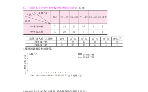 第8单元测试卷_小学数学人教版4年级下册_12单元测试卷_12单元测试卷