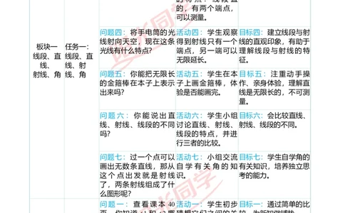 一、单元分析_小学数学人教版单独教案（1-6上下册）_《阳光同学教案》1-6上册（25秋）_阳光同学特级教案数学人教4年级上册_第三单元角的度量