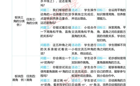 一、单元分析_小学数学人教版单独教案（1-6上下册）_《阳光同学教案》1-6上册（25秋）_阳光同学特级教案数学人教4年级上册_第三单元角的度量