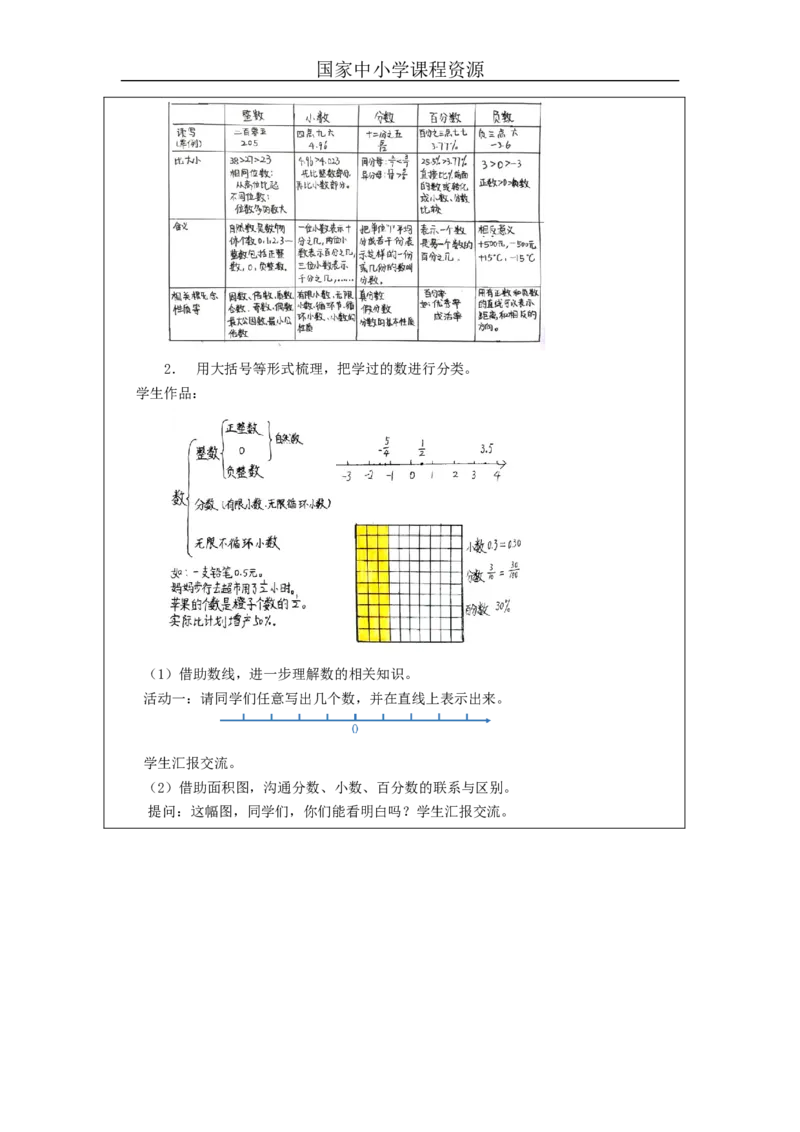 数的认识(第1课时)_教学设计_小学数学人教版单独教案（1-6上下册）_《智慧教育教案》1-6上下册（25秋）_1-6下册_6年级下册（教案）新插图_第6单元整理和复习