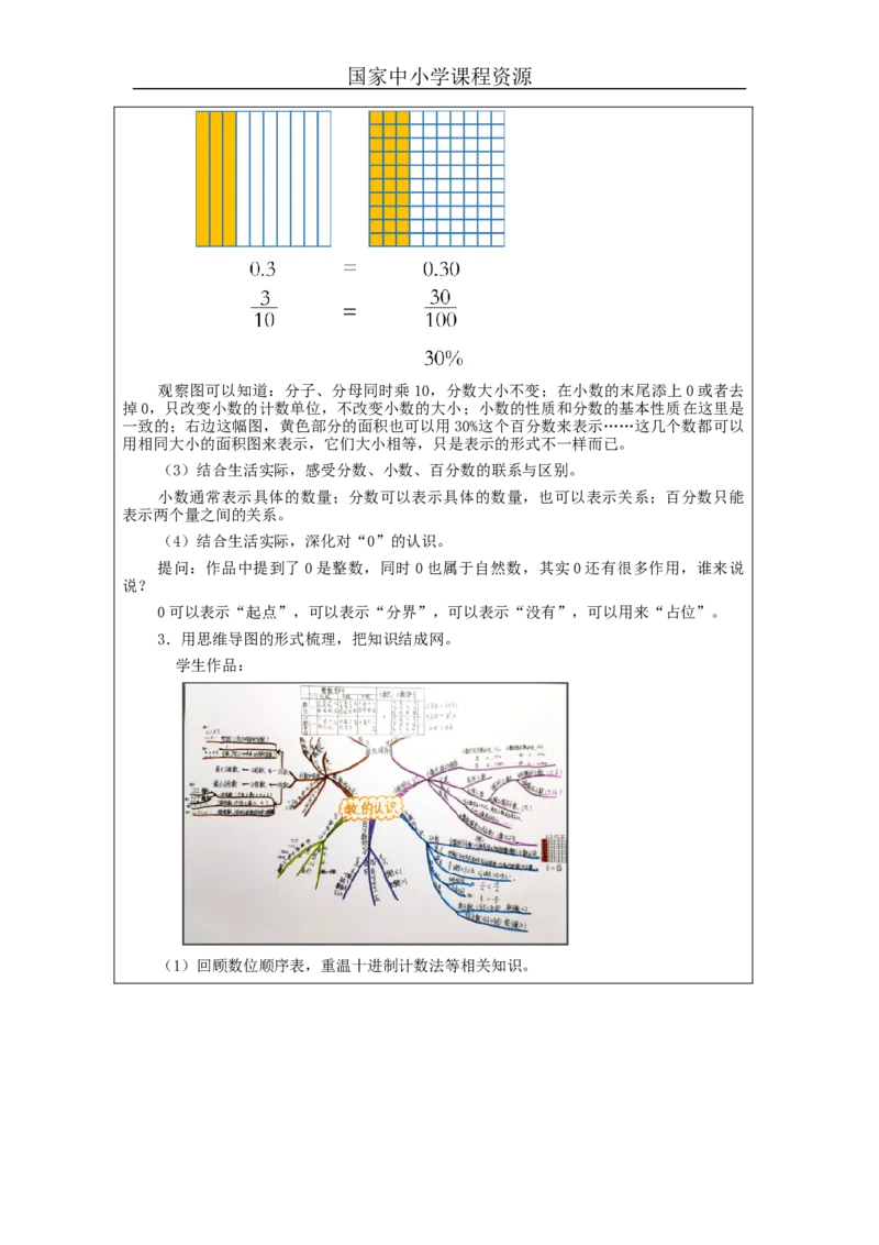 数的认识(第1课时)_教学设计_小学数学人教版单独教案（1-6上下册）_《智慧教育教案》1-6上下册（25秋）_1-6下册_6年级下册（教案）新插图_第6单元整理和复习