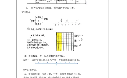 数的认识(第1课时)_教学设计_小学数学人教版单独教案（1-6上下册）_《智慧教育教案》1-6上下册（25秋）_1-6下册_6年级下册（教案）新插图_第6单元整理和复习