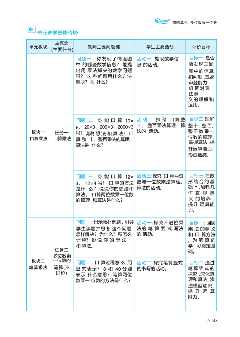 第四单元多位数乘一位数_小学数学人教版单独教案（1-6上下册）_《阳光同学教案》1-6上册（25秋）_阳光同学特级教案数学人教3年级上册