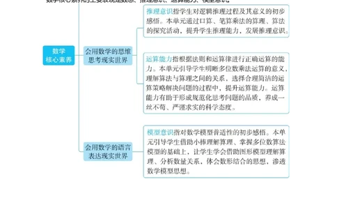 第四单元多位数乘一位数_小学数学人教版单独教案（1-6上下册）_《阳光同学教案》1-6上册（25秋）_阳光同学特级教案数学人教3年级上册