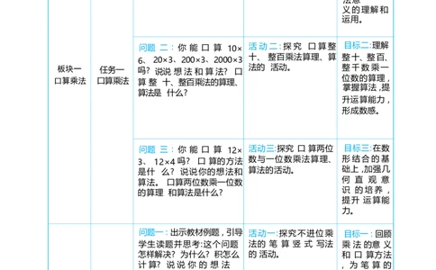 第四单元多位数乘一位数_小学数学人教版单独教案（1-6上下册）_《阳光同学教案》1-6上册（25秋）_阳光同学特级教案数学人教3年级上册