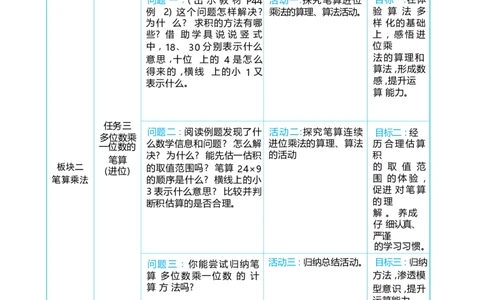 第四单元多位数乘一位数_小学数学人教版单独教案（1-6上下册）_《阳光同学教案》1-6上册（25秋）_阳光同学特级教案数学人教3年级上册
