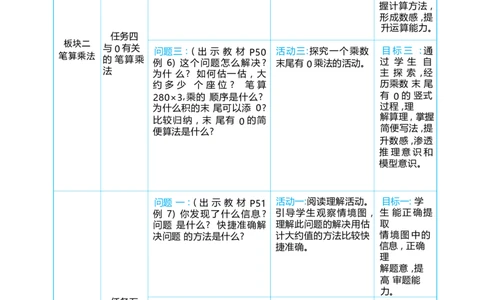 第四单元多位数乘一位数_小学数学人教版单独教案（1-6上下册）_《阳光同学教案》1-6上册（25秋）_阳光同学特级教案数学人教3年级上册