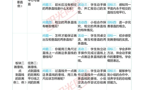 一、单元分析_小学数学人教版单独教案（1-6上下册）_《阳光同学教案》1-6上册（25秋）_阳光同学特级教案数学人教4年级上册_第五单元平行四边形和梯形