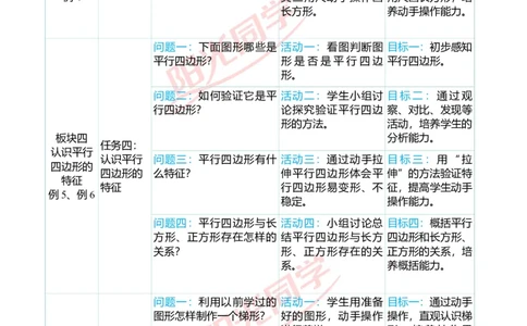 一、单元分析_小学数学人教版单独教案（1-6上下册）_《阳光同学教案》1-6上册（25秋）_阳光同学特级教案数学人教4年级上册_第五单元平行四边形和梯形
