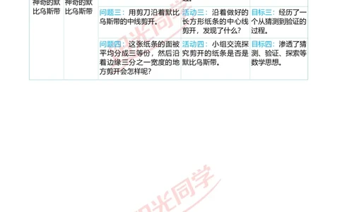 一、单元分析_小学数学人教版单独教案（1-6上下册）_《阳光同学教案》1-6上册（25秋）_阳光同学特级教案数学人教4年级上册_第五单元平行四边形和梯形