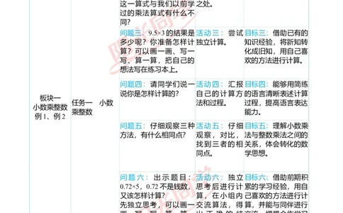 一、单元分析_小学数学人教版单独教案（1-6上下册）_《阳光同学教案》1-6上册（25秋）_阳光同学特级教案数学人教5年级上册_第一单元小数乘法