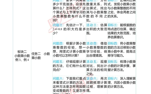一、单元分析_小学数学人教版单独教案（1-6上下册）_《阳光同学教案》1-6上册（25秋）_阳光同学特级教案数学人教5年级上册_第一单元小数乘法