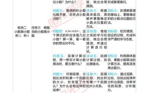 一、单元分析_小学数学人教版单独教案（1-6上下册）_《阳光同学教案》1-6上册（25秋）_阳光同学特级教案数学人教5年级上册_第一单元小数乘法