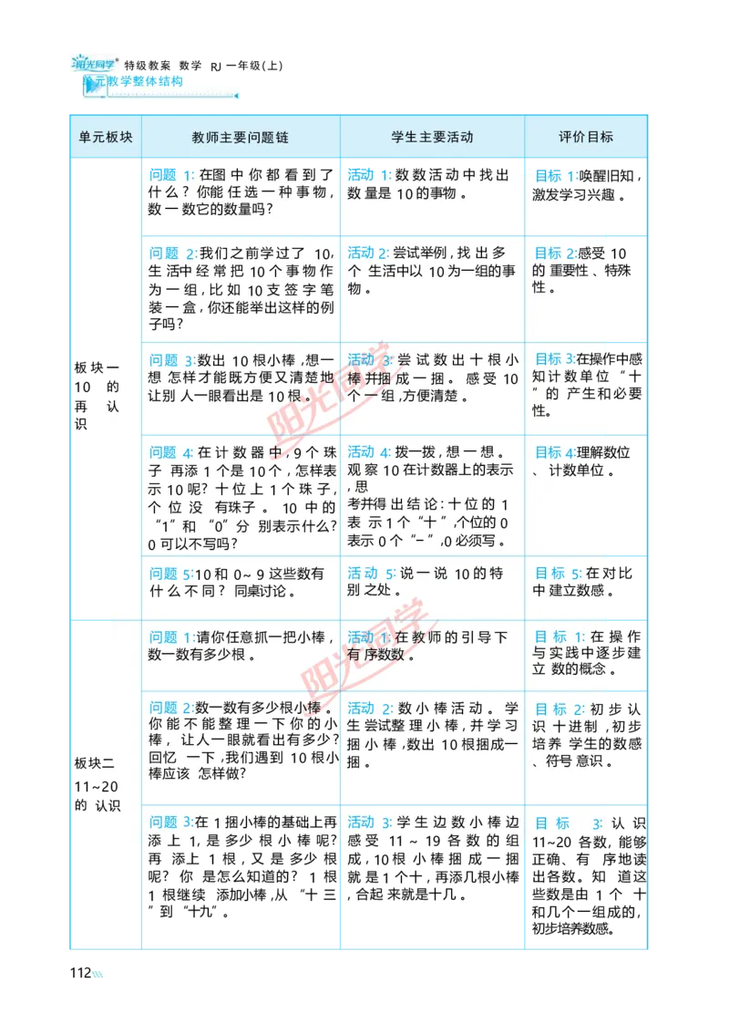 四11~20的认识_小学数学人教版单独教案（1-6上下册）_《阳光同学教案》1-6上册（25秋）_阳光同学特级教案数学人教1年级上册