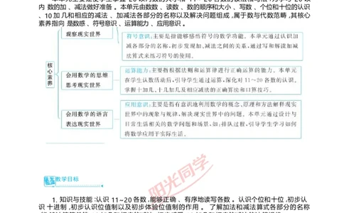 四11~20的认识_小学数学人教版单独教案（1-6上下册）_《阳光同学教案》1-6上册（25秋）_阳光同学特级教案数学人教1年级上册