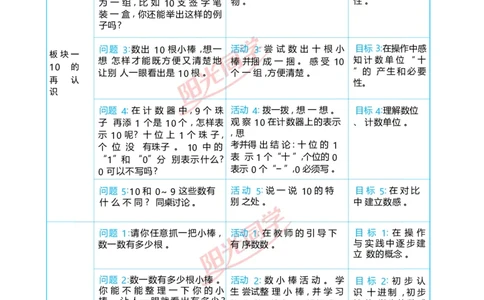 四11~20的认识_小学数学人教版单独教案（1-6上下册）_《阳光同学教案》1-6上册（25秋）_阳光同学特级教案数学人教1年级上册