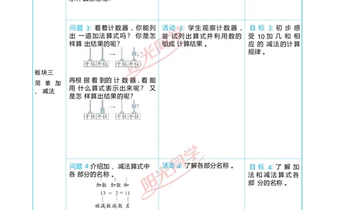 四11~20的认识_小学数学人教版单独教案（1-6上下册）_《阳光同学教案》1-6上册（25秋）_阳光同学特级教案数学人教1年级上册