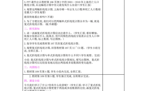 第7单元折线统计图_小学数学人教版5年级下册_2课时简案_2课时简案