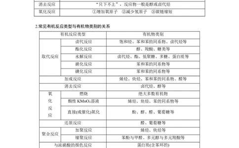 2023年高考化学一轮复习（全国版）第11章热点强化19　常见有机反应类型总结_通用版（老高考）复习资料_2023年复习资料_一轮复习_2023年高考化学一轮复习讲义+课件（全国版）
