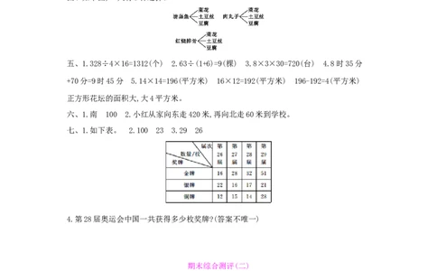 期末综合测评_小学数学人教版3年级下册_1课时详案_1课时详案