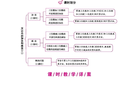 第4单元万以内的加法和减法（二）_小学数学人教版3年级上册_1课时详案_1课时详案