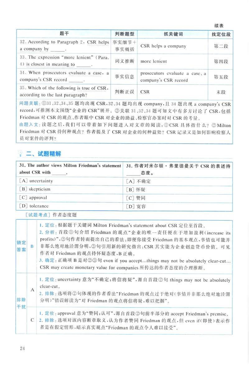 2016年真题解析及复习思路_考研英语真题（英一＋英二）_考研英语真题_考研英语一历年真题_❤️6.黄皮-英语一解析_真题解析及复习思路（2001-2025）