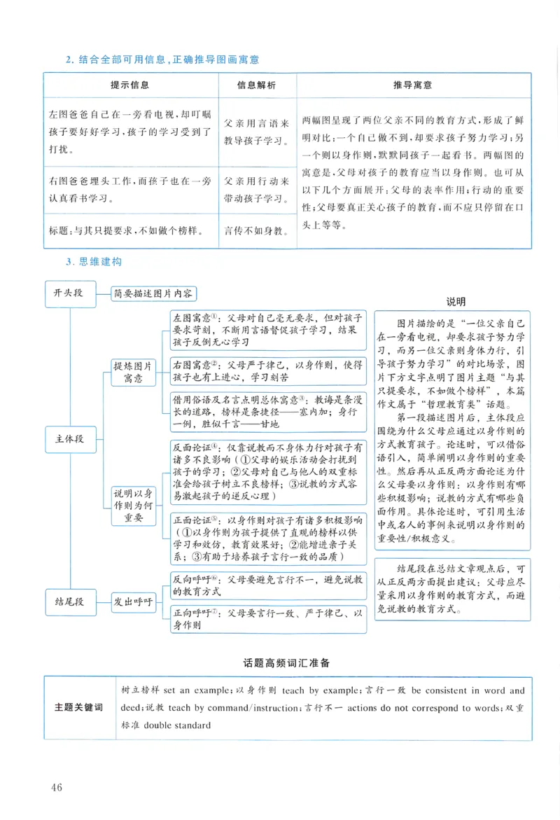 2016年真题解析及复习思路_考研英语真题（英一＋英二）_考研英语真题_考研英语一历年真题_❤️6.黄皮-英语一解析_真题解析及复习思路（2001-2025）