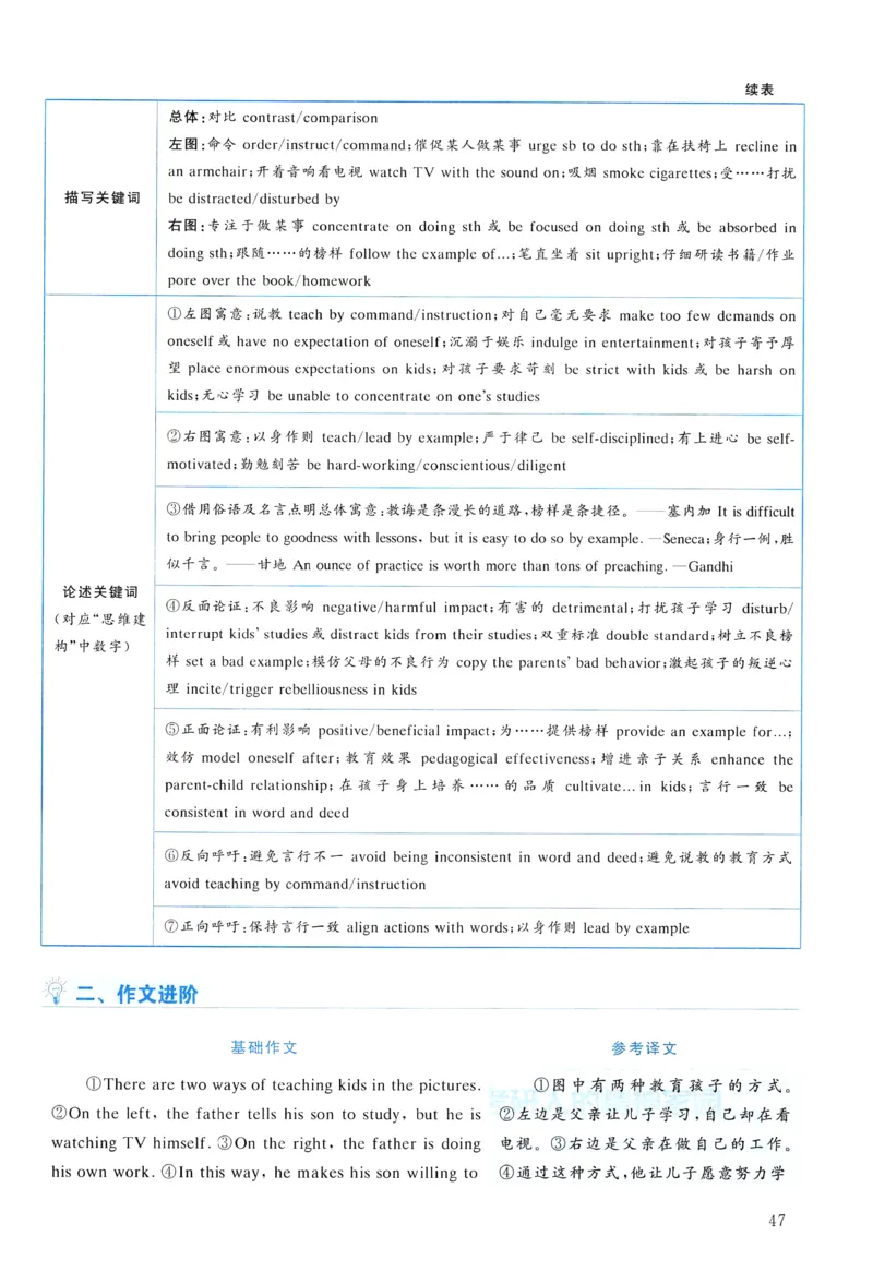 2016年真题解析及复习思路_考研英语真题（英一＋英二）_考研英语真题_考研英语一历年真题_❤️6.黄皮-英语一解析_真题解析及复习思路（2001-2025）
