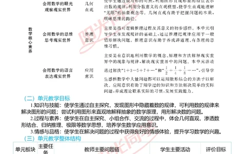 第八单元单元分析_小学数学人教版单独教案（1-6上下册）_《阳光同学教案》1-6上册（25秋）_阳光同学特级教案数学人教6年级上册_第八单元　数学广角&mdash;&mdash;数与形