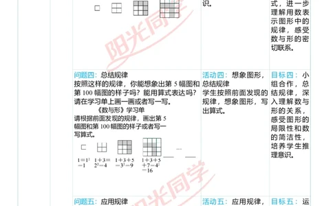 第八单元单元分析_小学数学人教版单独教案（1-6上下册）_《阳光同学教案》1-6上册（25秋）_阳光同学特级教案数学人教6年级上册_第八单元　数学广角&mdash;&mdash;数与形