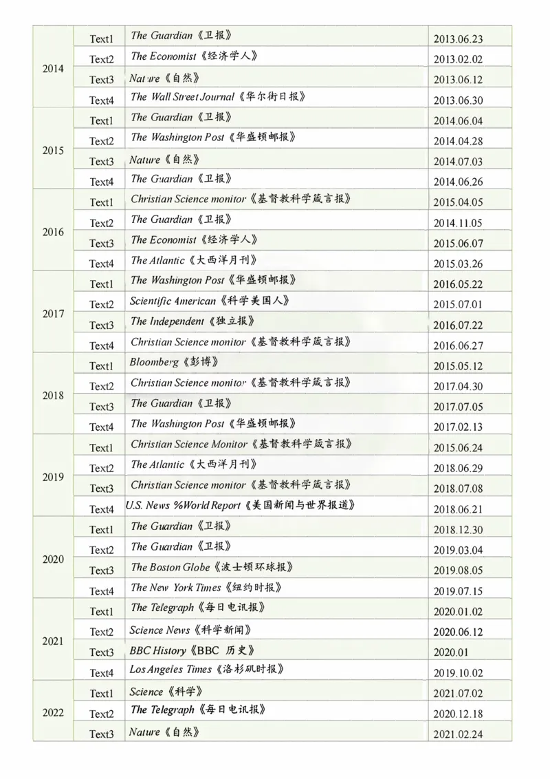 考研英语一06-24阅读文章外刊来源(2)_考研英语真题（英一＋英二）_考研英语真题_考研英语一历年真题_06-24年真题阅读文章外刊来源