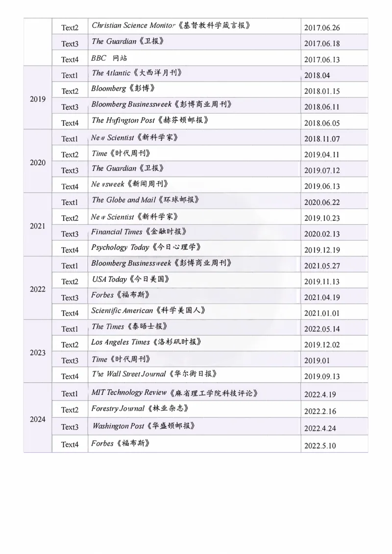 考研英语一06-24阅读文章外刊来源(2)_考研英语真题（英一＋英二）_考研英语真题_考研英语一历年真题_06-24年真题阅读文章外刊来源