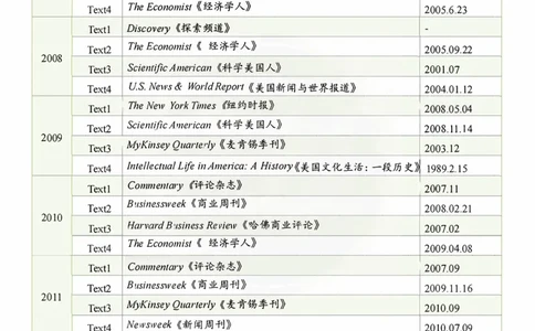 考研英语一06-24阅读文章外刊来源(2)_考研英语真题（英一＋英二）_考研英语真题_考研英语一历年真题_06-24年真题阅读文章外刊来源