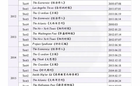 考研英语一06-24阅读文章外刊来源(2)_考研英语真题（英一＋英二）_考研英语真题_考研英语一历年真题_06-24年真题阅读文章外刊来源