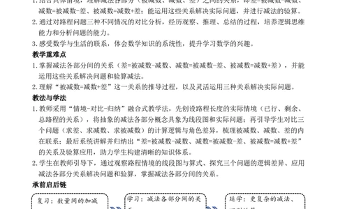 第6课时减法各部分间的关系_小学数学人教版单独教案（1-6上下册）_《全品教案》1-6上下册（26春）_1-6下册（26春）_教案WORD版（2数人下）26春_正文_第四单元万以内的加法和减法