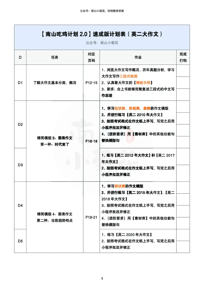 南山吃鸡计划&middot;大作文万用模版（包含速成计划表2）_考研英语真题（英一＋英二）_考研英语真题_考研英语一历年真题_25英语-万能作文模板_26年万能作文模板（持续更新...）_南山