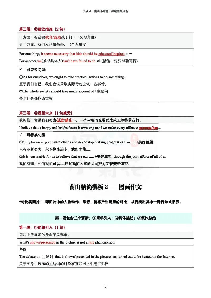 南山吃鸡计划&middot;大作文万用模版（包含速成计划表2）_考研英语真题（英一＋英二）_考研英语真题_考研英语一历年真题_25英语-万能作文模板_26年万能作文模板（持续更新...）_南山