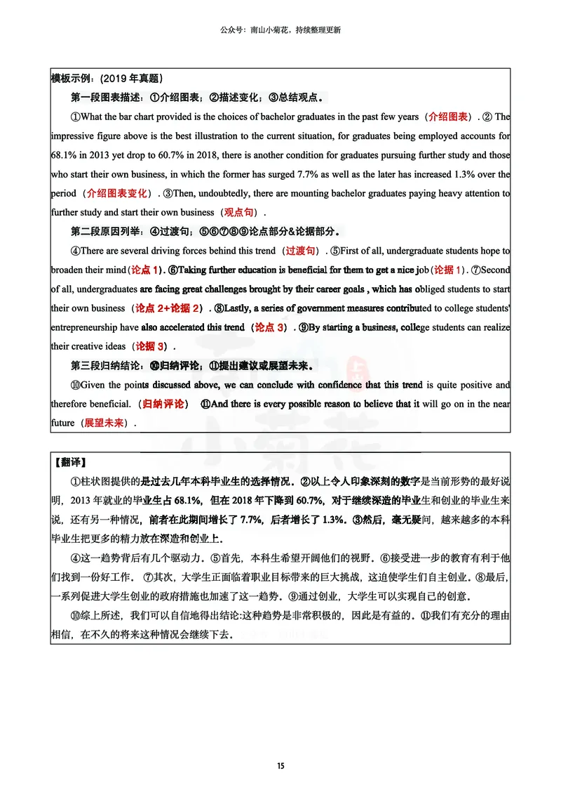 南山吃鸡计划&middot;大作文万用模版（包含速成计划表2）_考研英语真题（英一＋英二）_考研英语真题_考研英语一历年真题_25英语-万能作文模板_26年万能作文模板（持续更新...）_南山