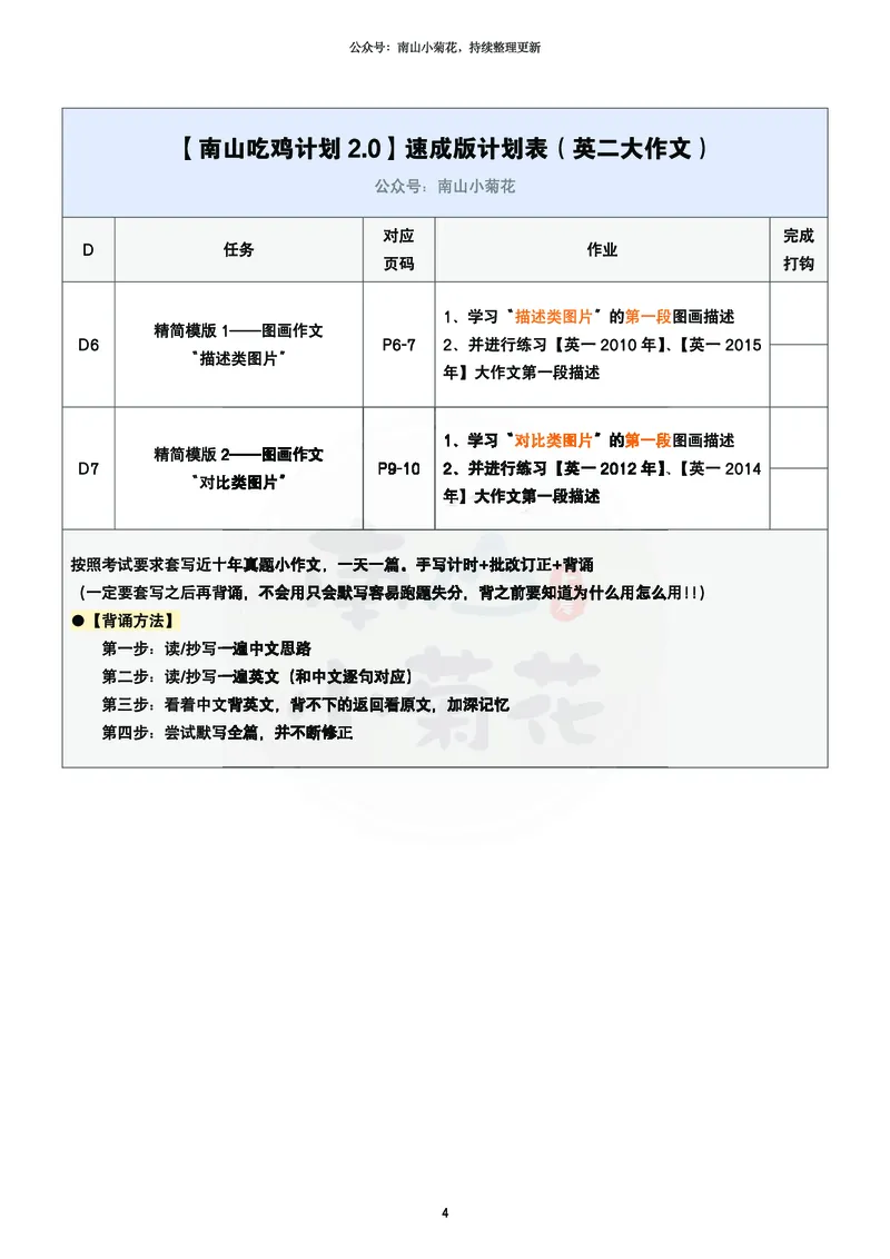 南山吃鸡计划&middot;大作文万用模版（包含速成计划表2）_考研英语真题（英一＋英二）_考研英语真题_考研英语一历年真题_25英语-万能作文模板_26年万能作文模板（持续更新...）_南山
