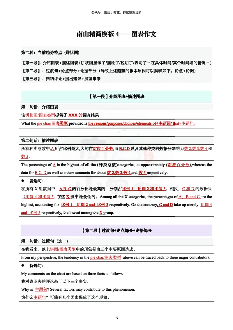 南山吃鸡计划&middot;大作文万用模版（包含速成计划表2）_考研英语真题（英一＋英二）_考研英语真题_考研英语一历年真题_25英语-万能作文模板_26年万能作文模板（持续更新...）_南山