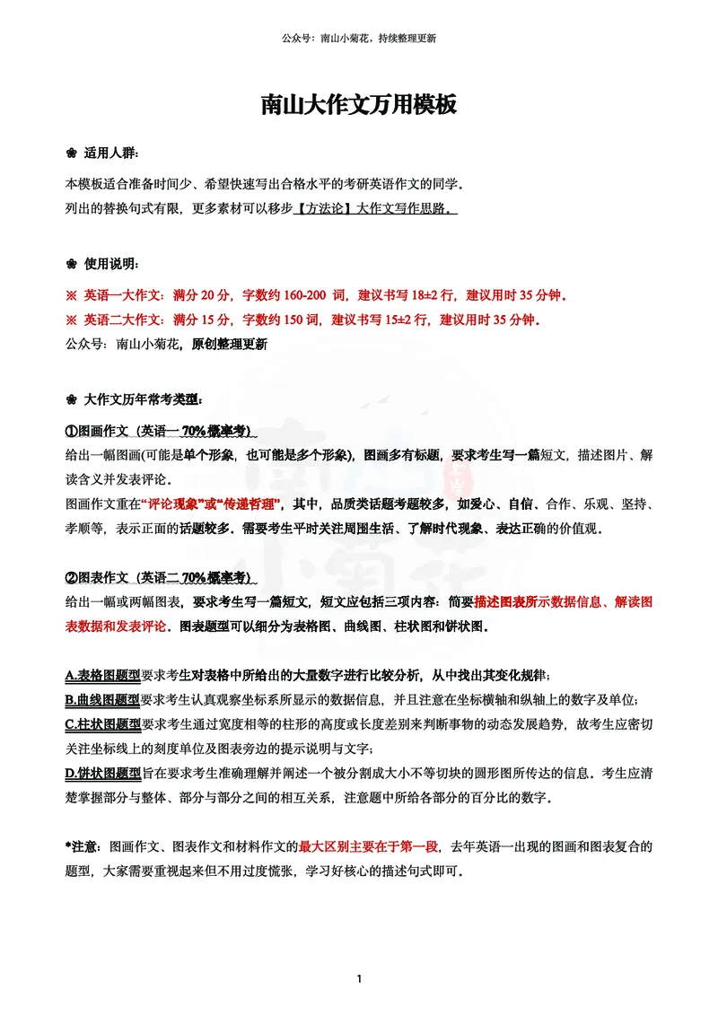 南山吃鸡计划&middot;大作文万用模版（包含速成计划表2）_考研英语真题（英一＋英二）_考研英语真题_考研英语一历年真题_25英语-万能作文模板_26年万能作文模板（持续更新...）_南山