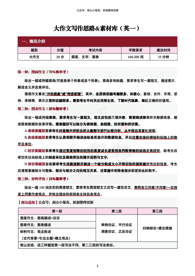 南山吃鸡计划&middot;大作文万用模版（包含速成计划表2）_考研英语真题（英一＋英二）_考研英语真题_考研英语一历年真题_25英语-万能作文模板_26年万能作文模板（持续更新...）_南山