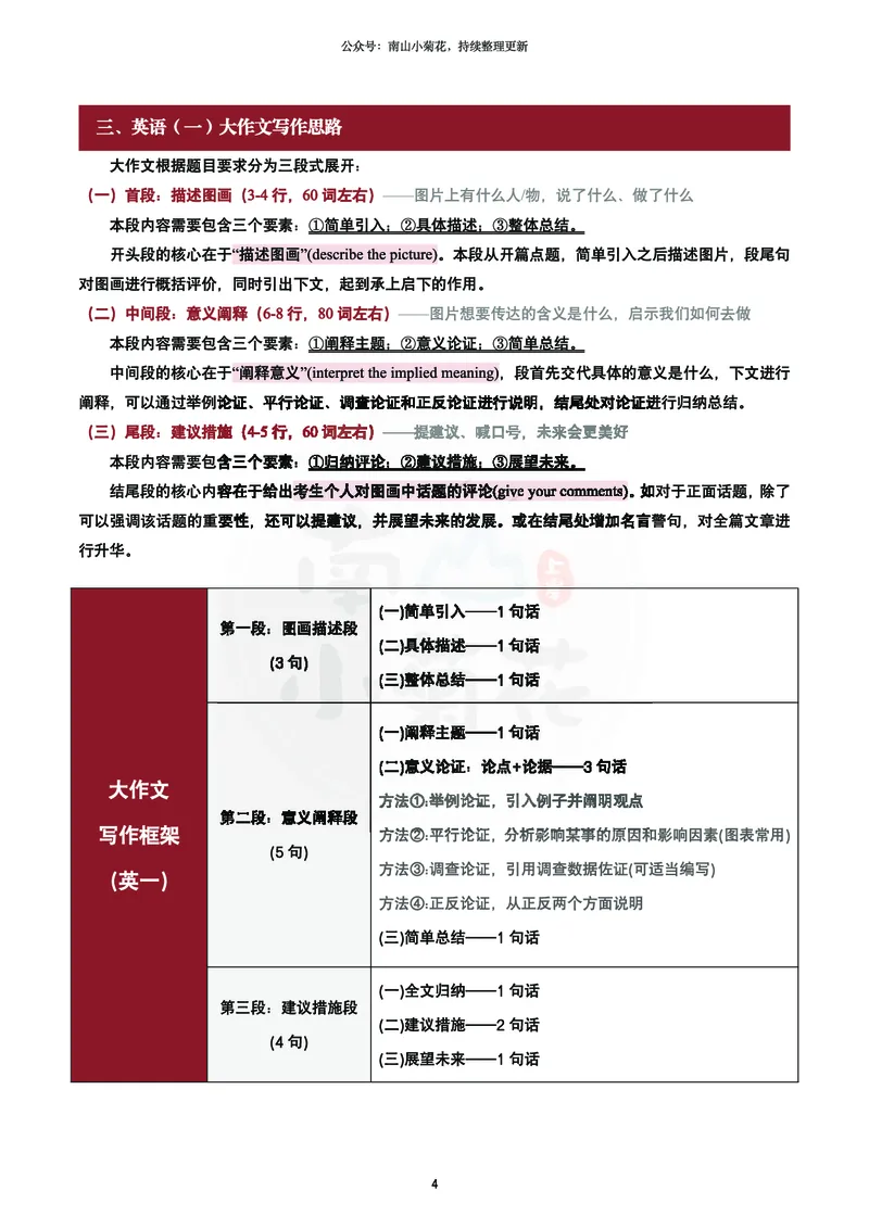 南山吃鸡计划&middot;大作文万用模版（包含速成计划表2）_考研英语真题（英一＋英二）_考研英语真题_考研英语一历年真题_25英语-万能作文模板_26年万能作文模板（持续更新...）_南山