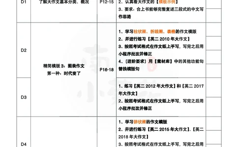 南山吃鸡计划&middot;大作文万用模版（包含速成计划表2）_考研英语真题（英一＋英二）_考研英语真题_考研英语一历年真题_25英语-万能作文模板_26年万能作文模板（持续更新...）_南山