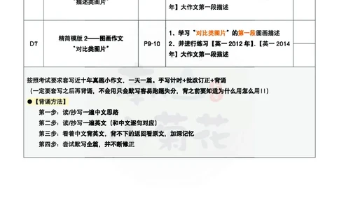 南山吃鸡计划&middot;大作文万用模版（包含速成计划表2）_考研英语真题（英一＋英二）_考研英语真题_考研英语一历年真题_25英语-万能作文模板_26年万能作文模板（持续更新...）_南山