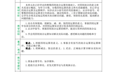 单元备课_小学数学人教版单独教案（1-6上下册）_《绿卡图书教案》1-6下册（26春）_4年级下册（26春）_1四则运算