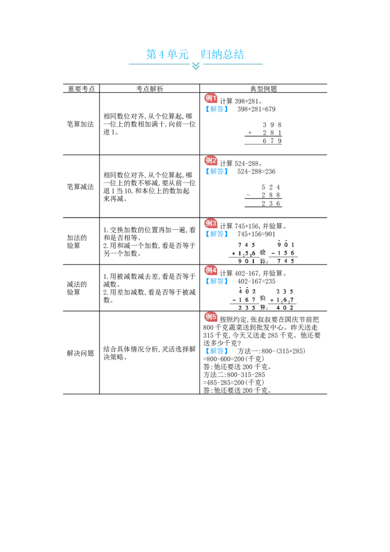 第4单元归纳总结_小学数学人教版3年级上册_11单元归纳总结_11单元归纳总结