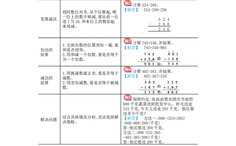第4单元归纳总结_小学数学人教版3年级上册_11单元归纳总结_11单元归纳总结