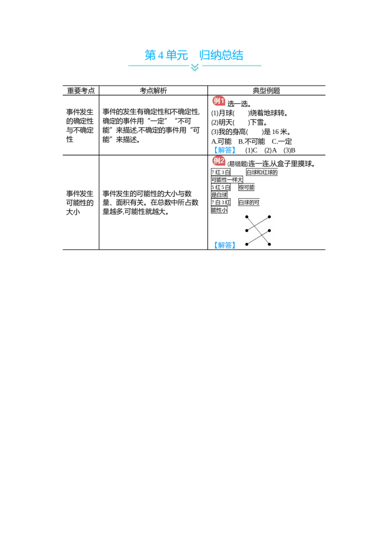 第4单元归纳总结_小学数学人教版5年级上册_11单元归纳总结_11单元归纳总结