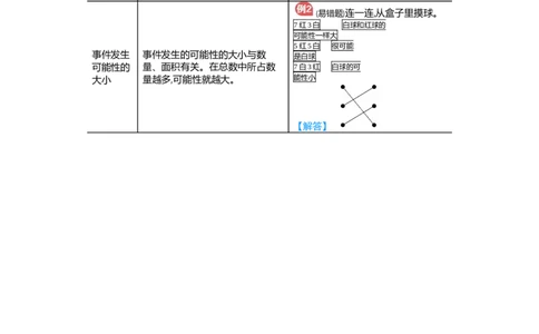 第4单元归纳总结_小学数学人教版5年级上册_11单元归纳总结_11单元归纳总结